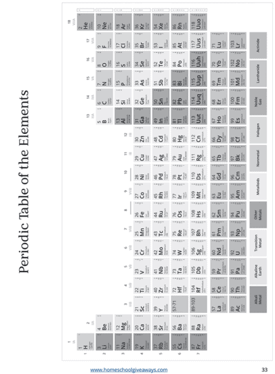Periodic Table of Elements: Fact Cards and Cheat Sheets