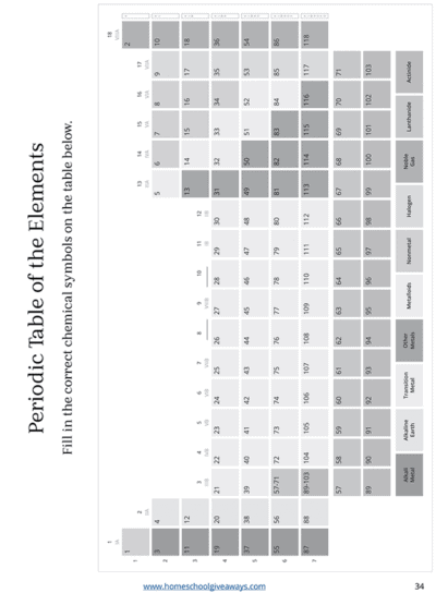 Periodic Table of Elements: Fact Cards and Cheat Sheets