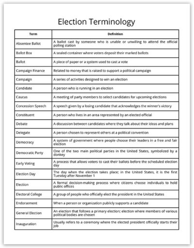 Election Terminology Vocabulary Cards Sample